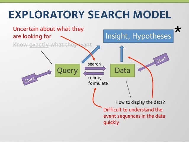 dissertation hypothesis help dissertation hypothesis help