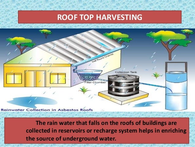 ENRICHMENT PROGRAMME
Explain various type of rain water harvesting and how
much they help to raise under ground water?
 