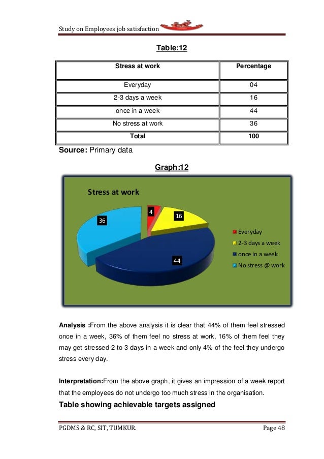 relationship between employee attitude and job satisfaction And this could influence the employees' job satisfaction relationship between organizational culture and employee behaviour/attitude has. relationship between employee attitude and job satisfaction And this could influence the employees' job satisfaction relationship between organizational culture and employee behaviour/attitude has.