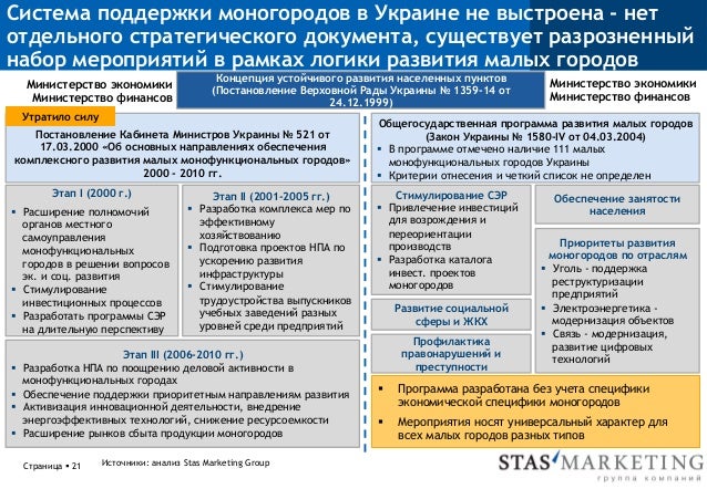 постановление прав-ва от 30 07 94 № 890