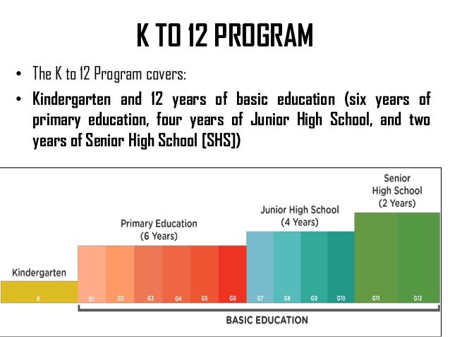 Sample thesis about k to 12 program
