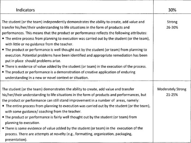 English essay comparison