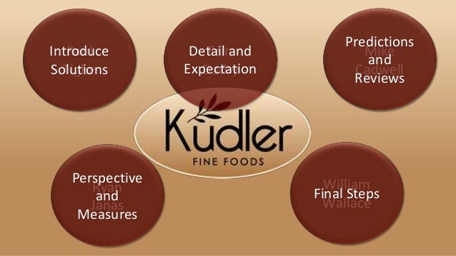 marketing research paper kudler marketing research paper kudler