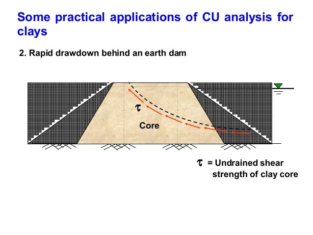Consolidated Undrained Test