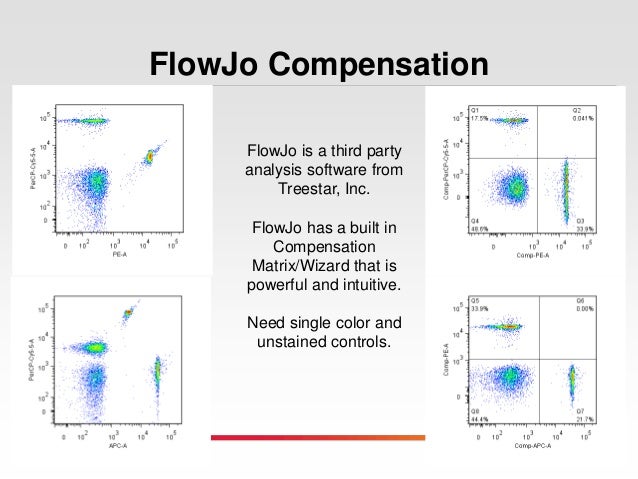 flowjo flow cytometry flowjo flow cytometry