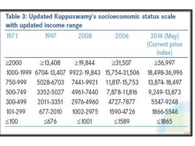 Research Papers On Socio Economic Status