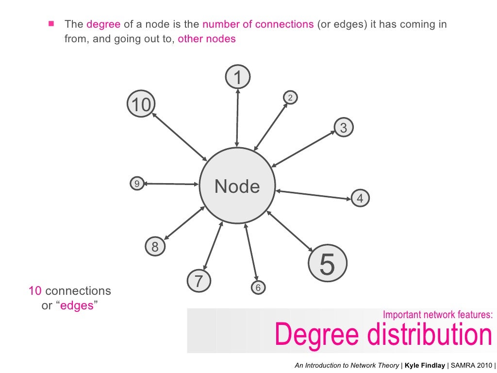 The degree of a node
