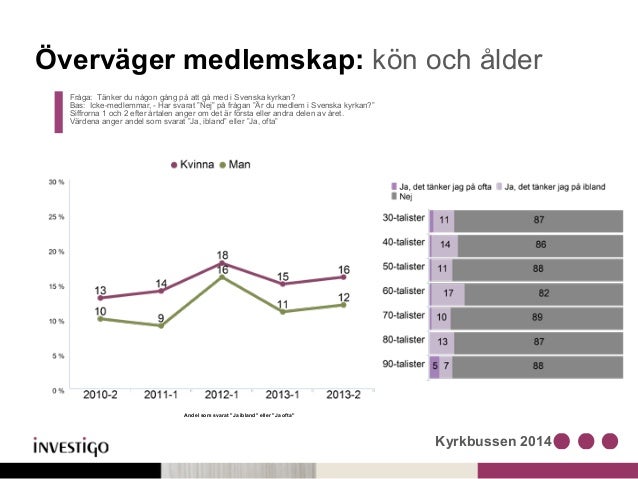 gå ur kyrkan gå ur kyrkan