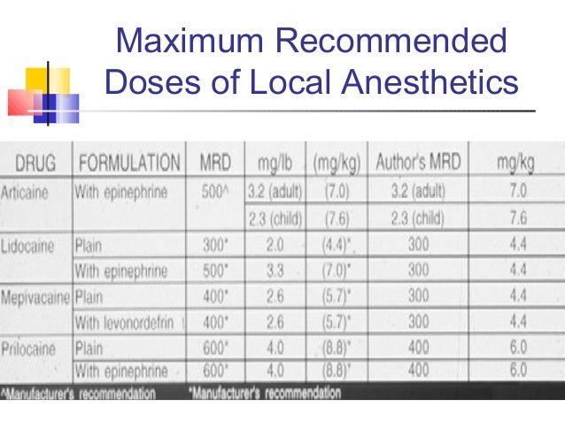 Anesthesia: MedlinePlus