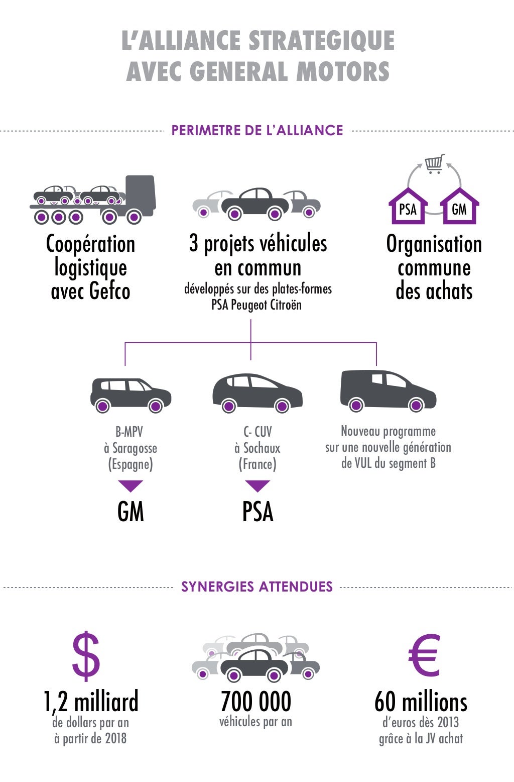 [DISCUSSION] Les futures Citroën - Page 5 Lalliance-stratgique-avec-general-motors-1-1024