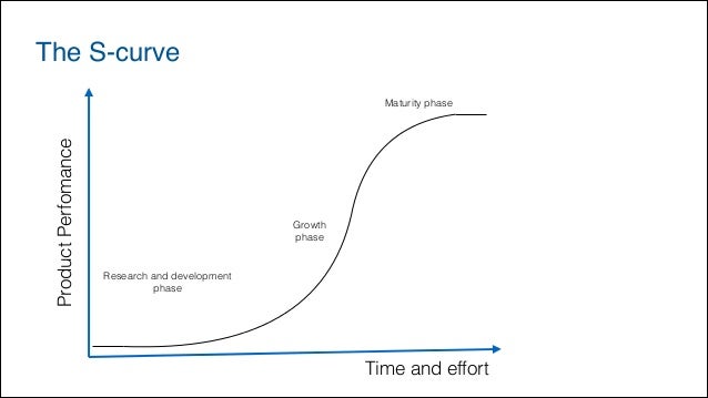 new technology lecture l03 exponential world technology s curve
