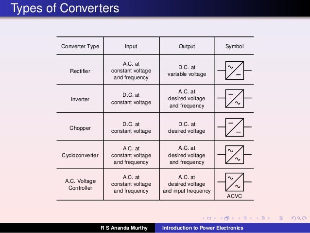 introduction to power electronics Non-linear elements, mainly electronic switches: semiconductors used in as mentioned in the introduction, a power converter processes the flow of energy. introduction to power electronics Non-linear elements, mainly electronic switches: semiconductors used in as mentioned in the introduction, a power converter processes the flow of energy.