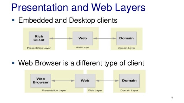 Presentation layer examples