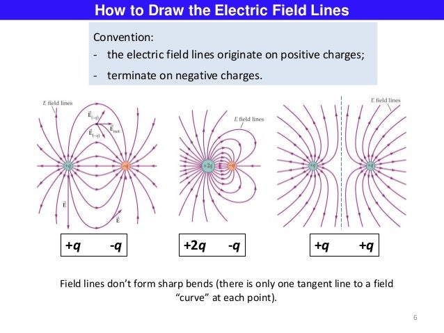 L2 electric field, dipoles