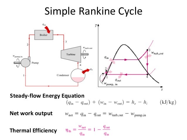 combustion equipment & power cycles mollier diagram power plant 