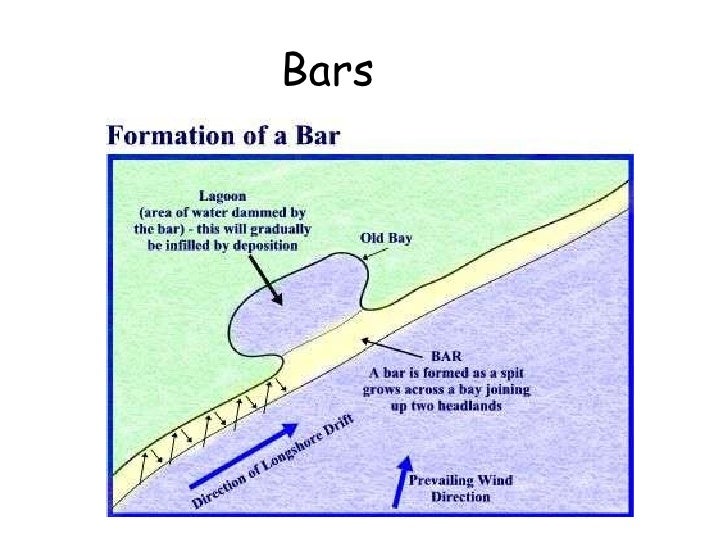 L5 Distictive Coastal Deposition Features