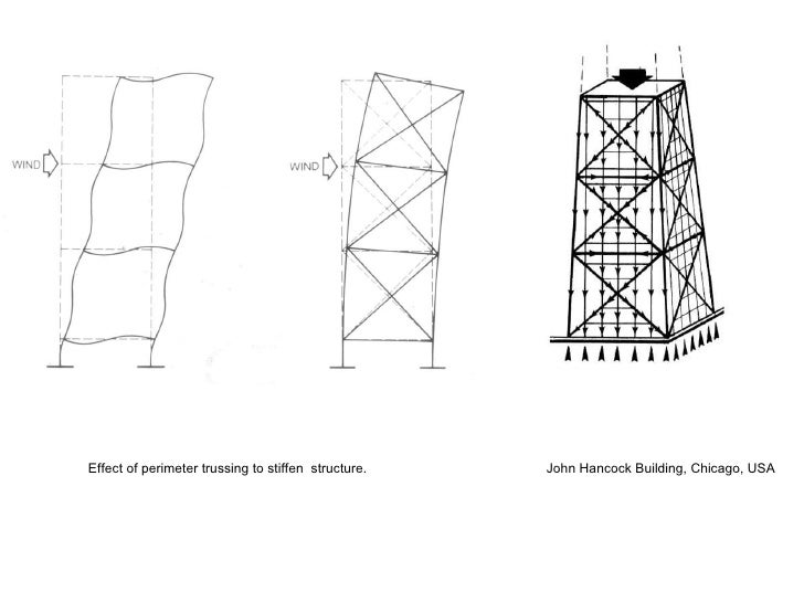 L5 Vertical Structure Pt 3