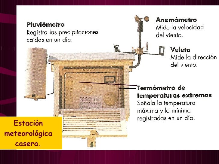 Resultado de imagen de estación meteorológica elementos
