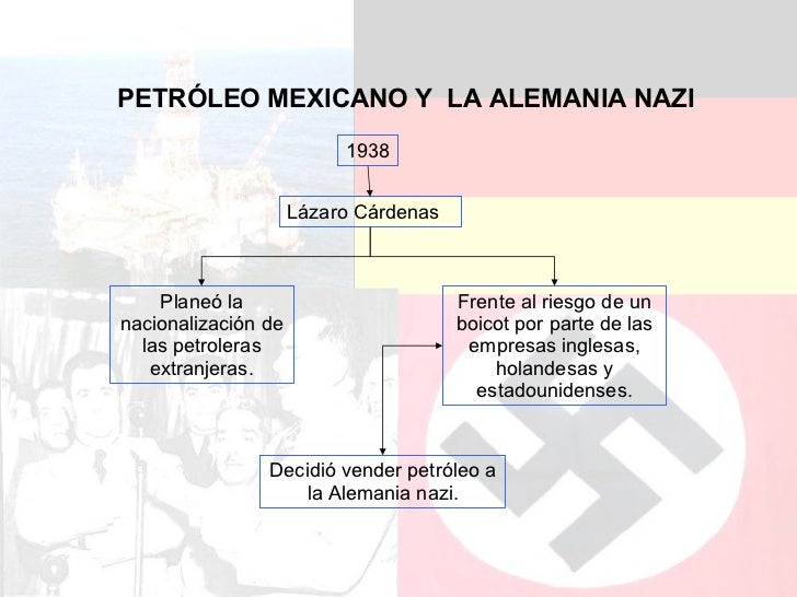 Linea Del Tiempo De La Expropiacion Petrolera notchconsulting.blog