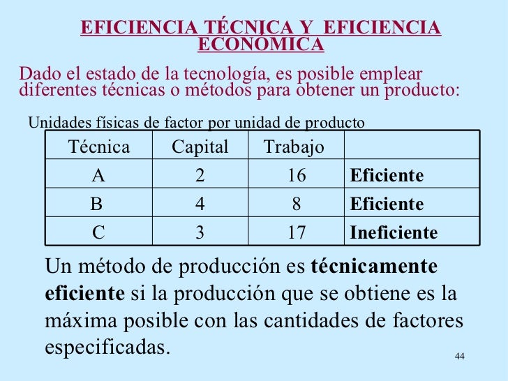 La agudización de la eccema de la medicina