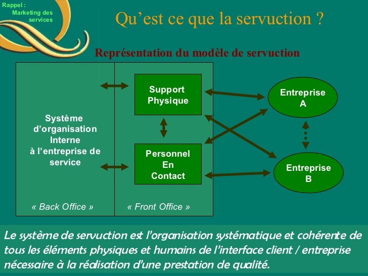 La Qualité dans le Marketing des Services