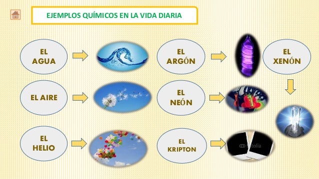 10 Ejemplos De Reacciones Qumicas En La Vida Cotidiana