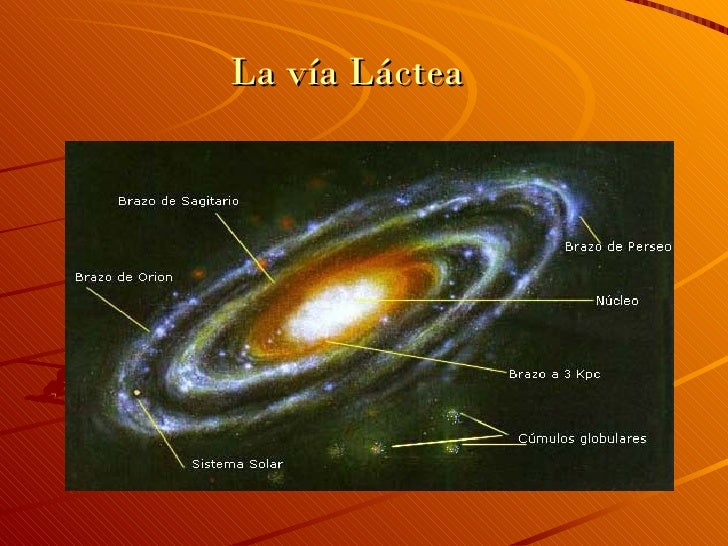 La Via Lactea