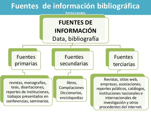 Resultado de imagen para fuentes de informacion