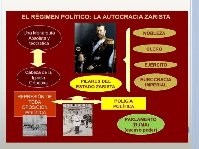 La autocracia