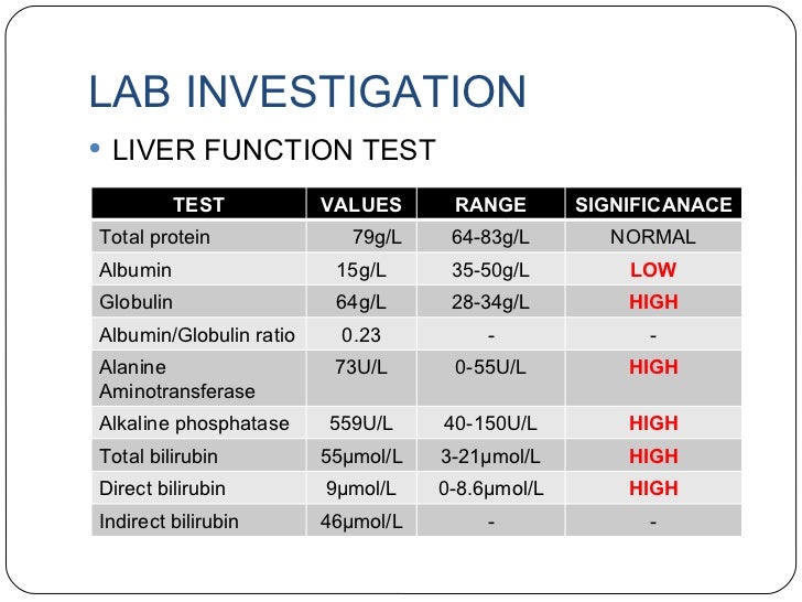 Liver Blood Test Results Chart