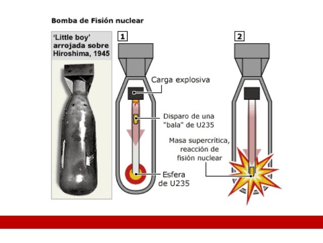 la-bomba-atomica-6-638.jpg