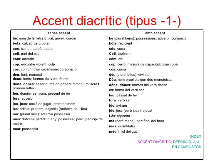 L’Accentuació Gràfica