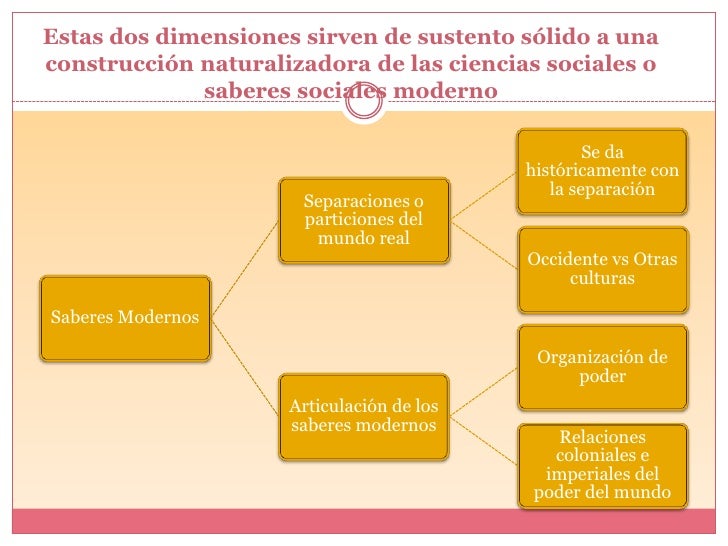 La Colonialidad Del Saber