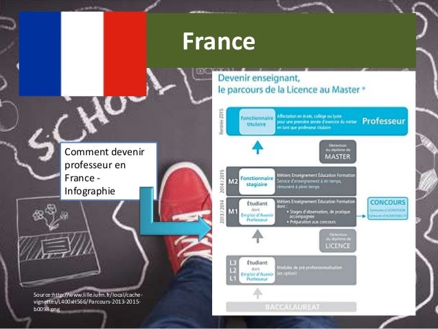 comment devenir prof iufm