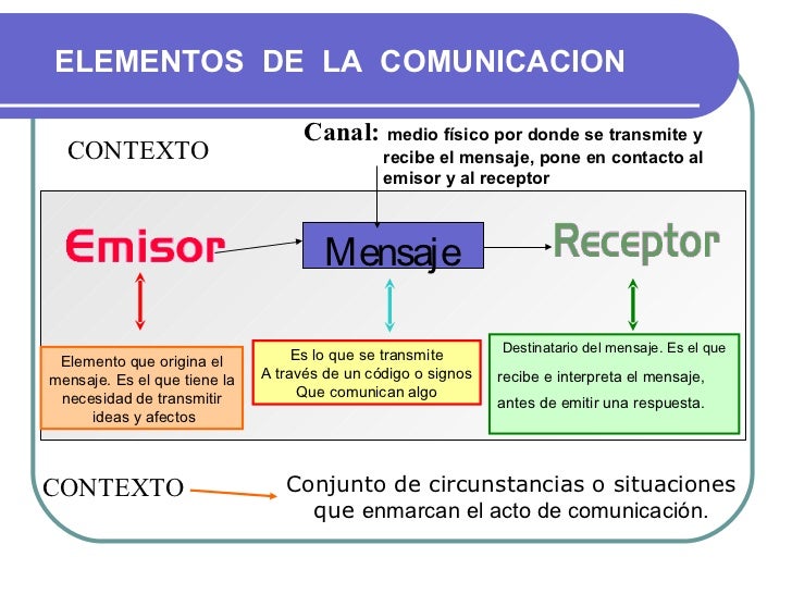La comunicación 1