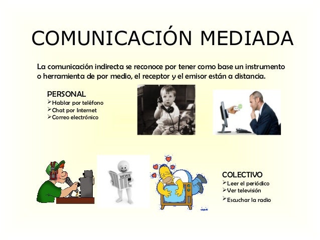 Resultado de imagen para Comunicación Directa y Mediada