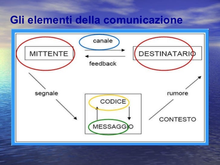 La comunicazione