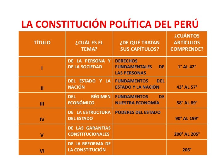 LA CONSTITUCIÓN DEL PERÚ HONORIANO CIVICO