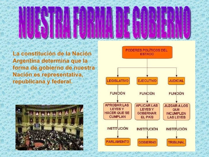 La Constitucion La Constitucion