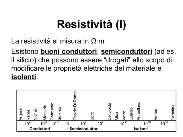 Perché I Metalli Sono Buoni Conduttori Di Corrente Elettrica La corrente elettrica