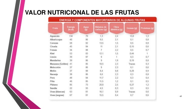 Lacteos, frutas y verduras. caracteristica y valores Lacteos, frutas y verduras. caracteristica y valores