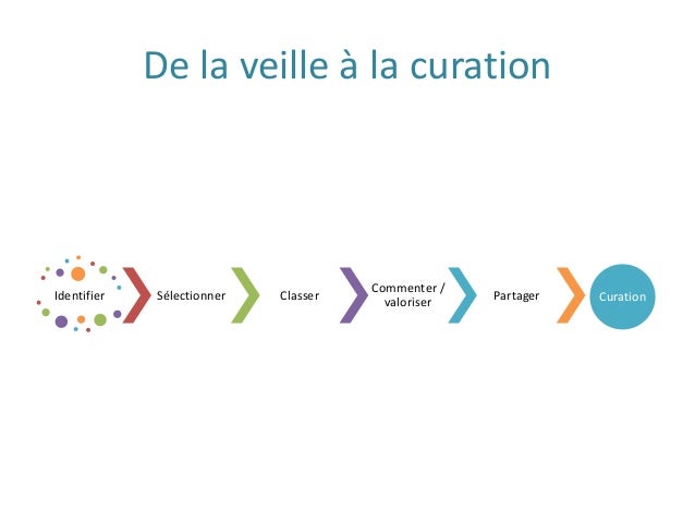comment devenir redacteur