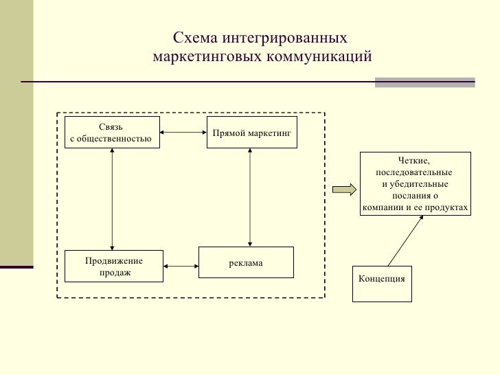 схема маркетингового исследование схема маркетингового исследование