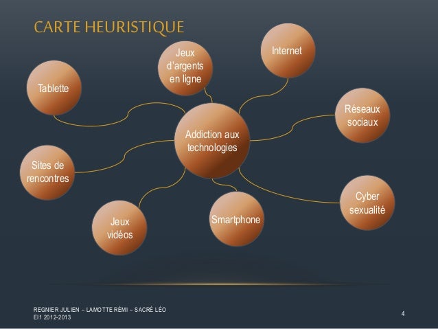 L'addiction aux sites de rencontres