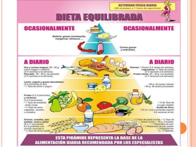 Dieta Equilibrada Informacion