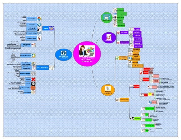 DOCUMENTACION EN LA EMPRESA documentacion en la empresa: