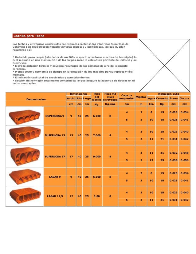 Ladrillos para cobertura