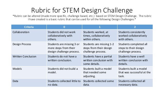 online actions in writing by christine meade engineering design project rubric middle school