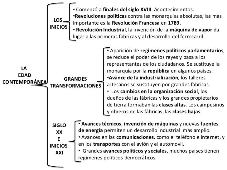 LA ESPANA CONTEMPORANEA la espana contemporanea: