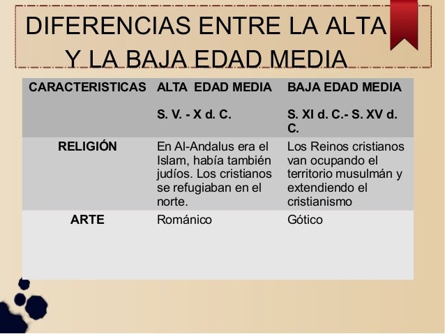 La edad media